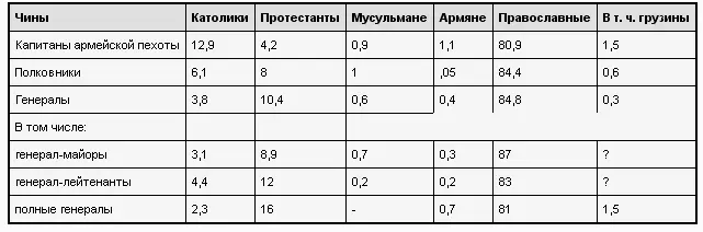 Быстрота карьеры у представителей различных вероисповеданий различалась - фото 9