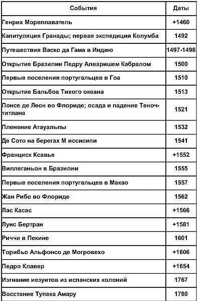 Примечание Этот период относится к эпохе речь о которой пойдет во втором - фото 53