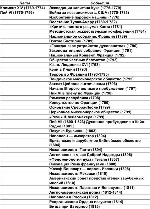 История христианства Том II От эпохи Реформации до нашего времени - фото 19