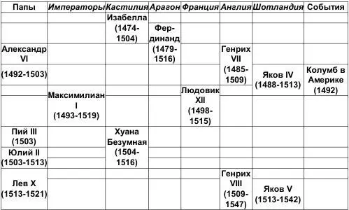 Необходимость Реформации Разложение достигло такой степени что души пор - фото 2