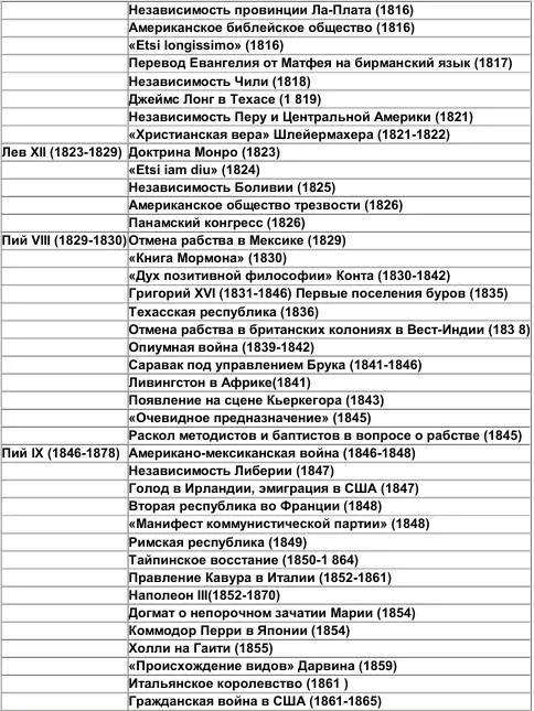 Политические перспективы Соединенные Штаты Заканчивается XVIII век XIX век - фото 20
