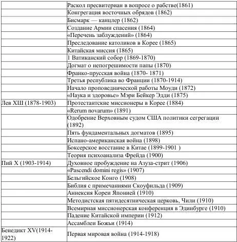 Политические перспективы Соединенные Штаты Заканчивается XVIII век XIX век - фото 21