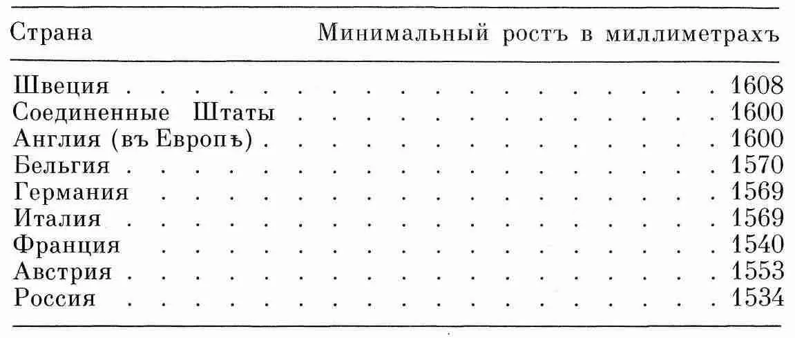 Для интереса тебе скажу что в Вышневолоцком уезде новобранцы были как в - фото 36