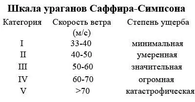 Все рейсы на Ангилью отменили малотоннажным самолетам работавшим на местных - фото 66