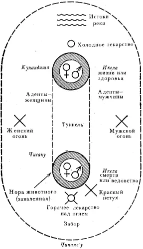 Диаграмма пространственной символики в ритуале исома Пока происходит - фото 1
