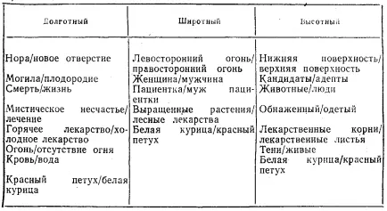 В исоме на невербальном языке ритуальных символов ндембу ничего не говорят о - фото 2