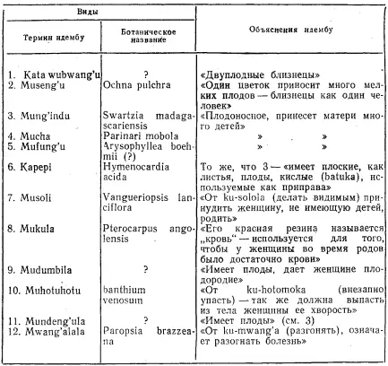 После этого список лекарств буша можно считать завершенным Далее определенное - фото 3