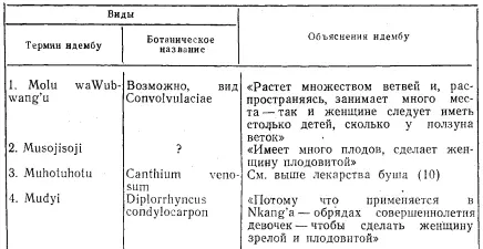 Комментарий Огромное большинство этих видов символизирует желанную - фото 4