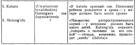 Комментарий Огромное большинство этих видов символизирует желанную - фото 5