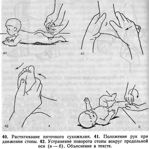 лабленных мышц передней и наружной групп мышц голени Применяются - фото 21