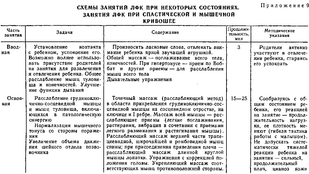 Лечебная физкультура в реабилитации больных и детей группы риска первого года жизни - фото 50