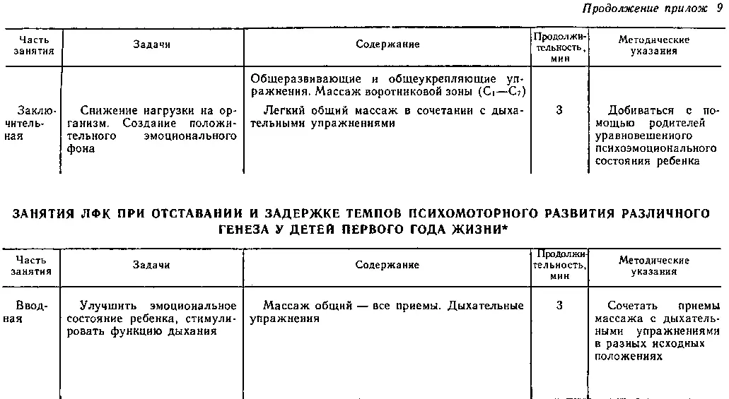 Лечебная физкультура в реабилитации больных и детей группы риска первого года жизни - фото 51