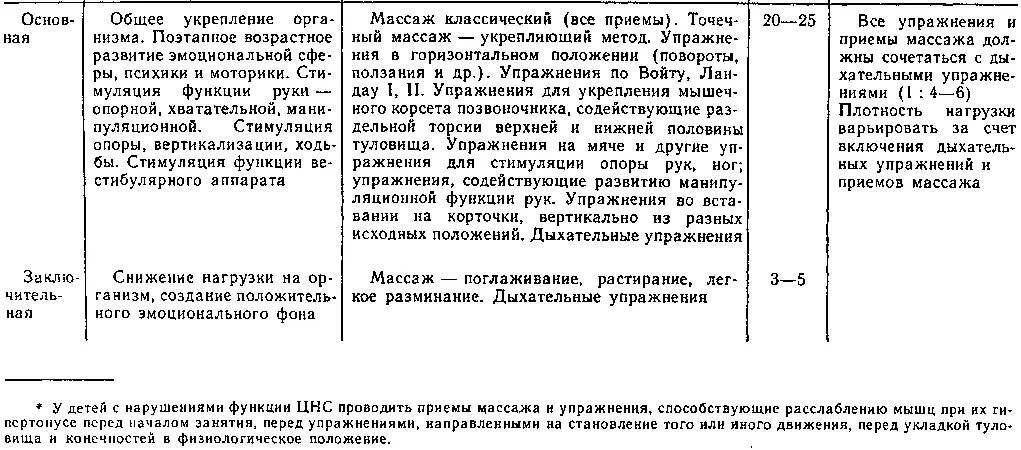 Лечебная физкультура в реабилитации больных и детей группы риска первого года жизни - фото 52