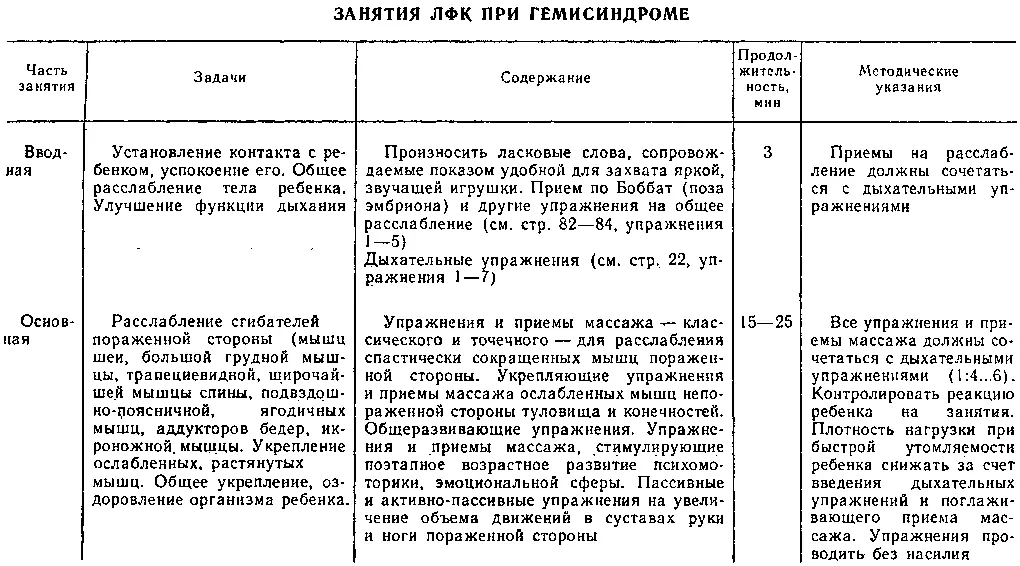 Васса Львовна Страковская Лечебная физкультура в реабилита - фото 53