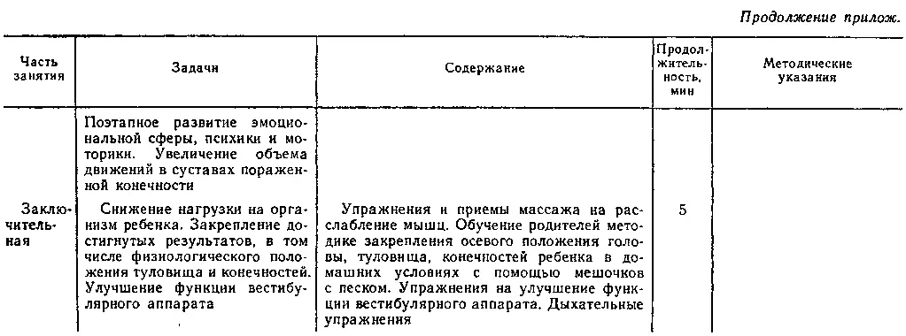 Васса Львовна Страковская Лечебная физкультура в реабилитации больных и детей - фото 54