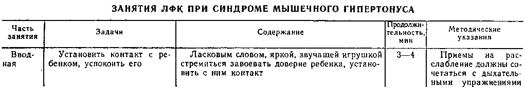 Васса Львовна Страковская Лечебная физкультура в реабилитации больных и детей - фото 55