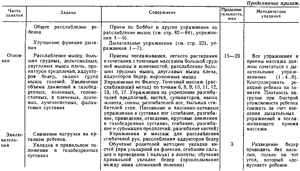 Васса Львовна Страковская Лечебная физкультура в реабилитации больных и детей - фото 56