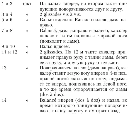 Во время Glissade в 3 4 11 и 12м такте следует сгибать корпус через руку и - фото 2