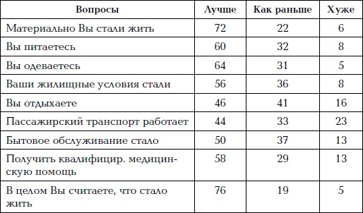 Такова социальная статистика советского социализма даже в тупом и лицемерном - фото 4