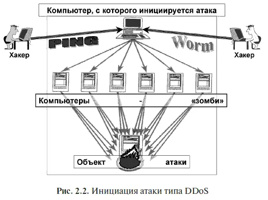 Возвращаясь к проблемам применения кредитными организациями информационных - фото 4