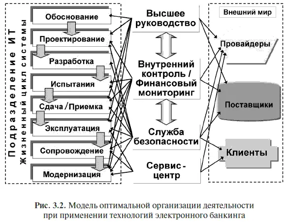 В материалах зарубежных органов банковского регулирования и надзора - фото 7