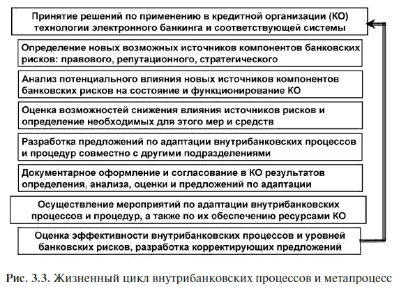 В материалах зарубежных органов банковского регулирования и надзора подобный - фото 8