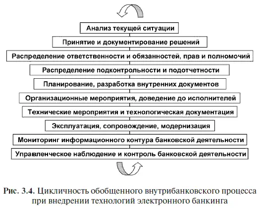 В материалах зарубежных органов банковского регулирования и надзора подобный - фото 9