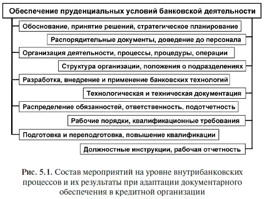 Кратко приведенную схему можно прокомментировать следующим образом На этапе - фото 11