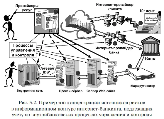 Для эффективного управления и достижения стратегической цели кредитной - фото 12