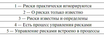 1й низший уровень устанавливается в том случае если официально принятого в - фото 13