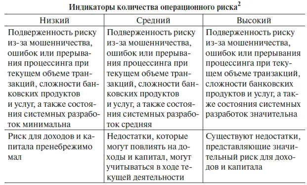 Аналогичные оценки и инспекционные заключения для качества управления - фото 14