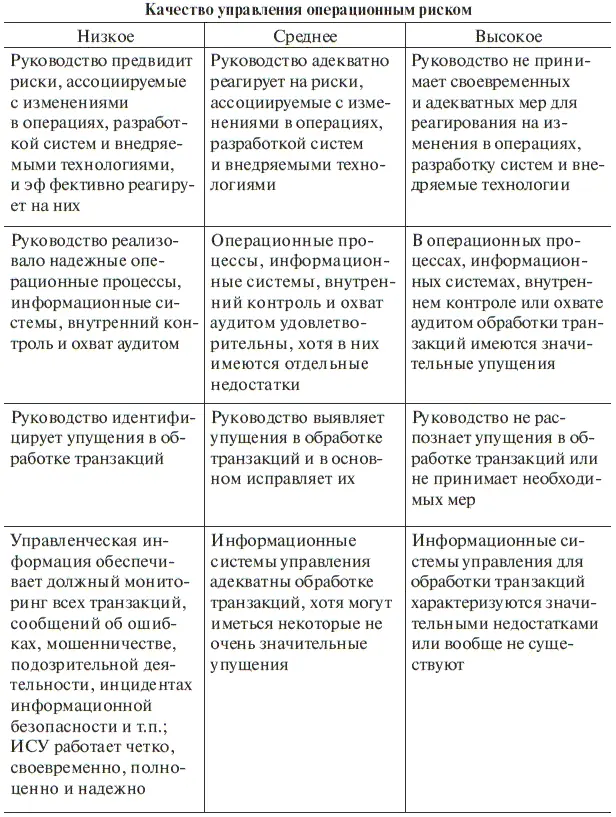 Аналогичные таблицы составлены для всех остальных банковских рисков 132 - фото 15