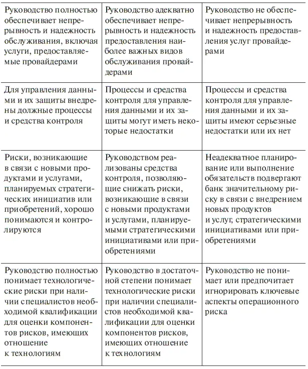 Аналогичные таблицы составлены для всех остальных банковских рисков 132 - фото 16