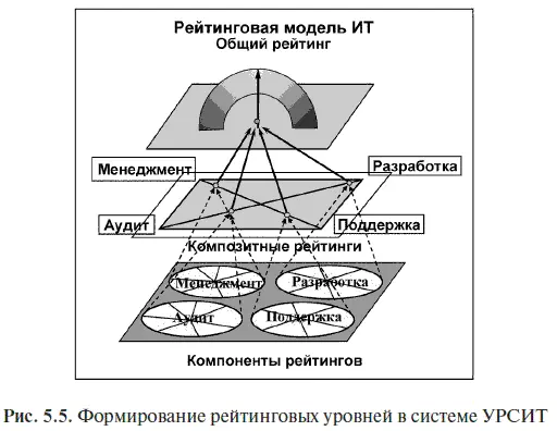 Можно обратить внимание на сходство представленной иллюстрации с конструкцией - фото 19