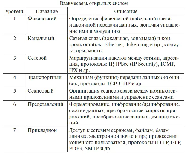 Приведенная классификация удобна помимо прочего и для выбора средств сетевой - фото 20