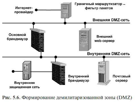В базовой конфигурации брандмауэры работают с малым числом сетевых уровней - фото 21