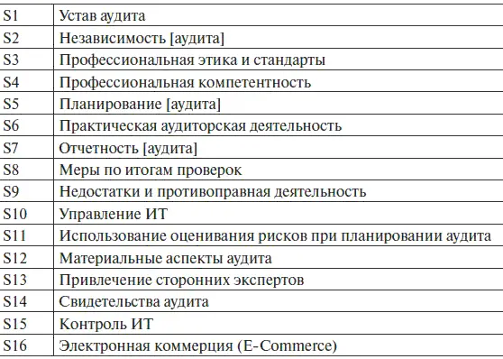 В целом предполагается ориентация ВК на выявление и оценку степени серьезности - фото 23