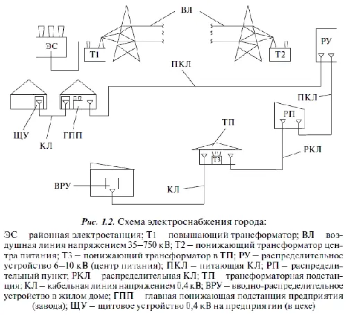 Для снижения потерь электрическая энергия передается на повышенном напряжении - фото 2