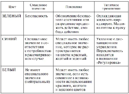 Таблица 12 Окончание табл 12 ПС и РУ должны иметь четкие надписи - фото 4