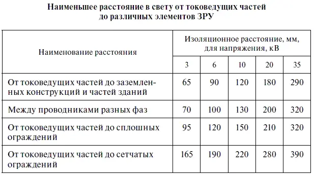 Окончание табл 13 Закрытые ПС с КРУЭ оснащаются установками очистки воздуха - фото 7