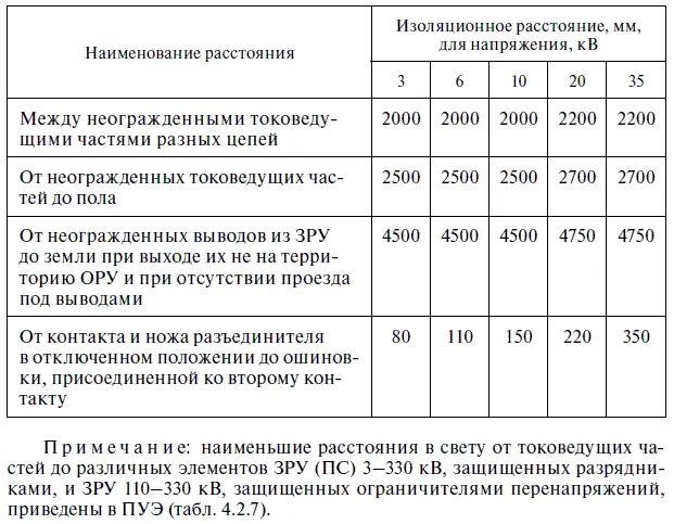 Закрытые ПС с КРУЭ оснащаются установками очистки воздуха от продуктов распада - фото 8