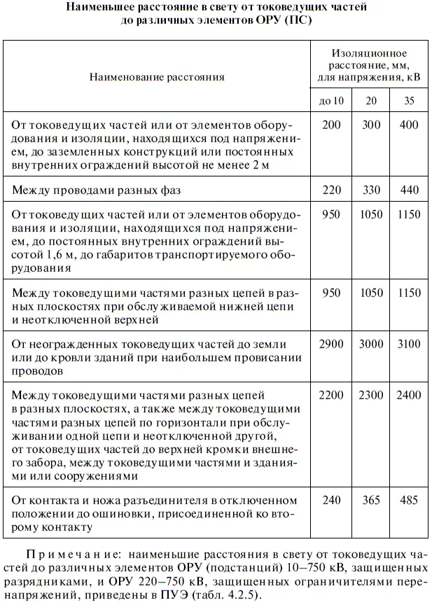 Наименьшее расстояние в свету от токоведущих частей до различных элементов ОРУ - фото 9