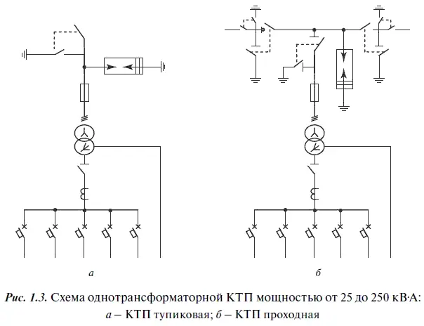 Кабельные каналы и наземные лотки ОРУ также как и ЗРУ должны быть закрыты - фото 10