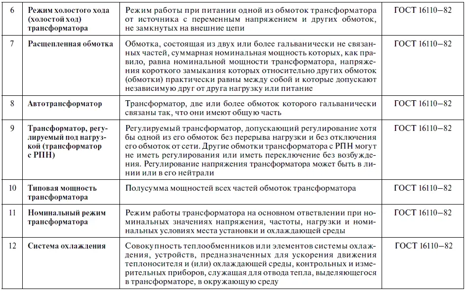 Окончание табл 21 Номинальный ток трансформатора линейный ток каждой - фото 12