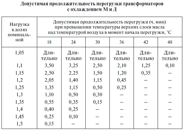 Таблица 23 Окончание табл 23 Из этих таблиц следует что - фото 20