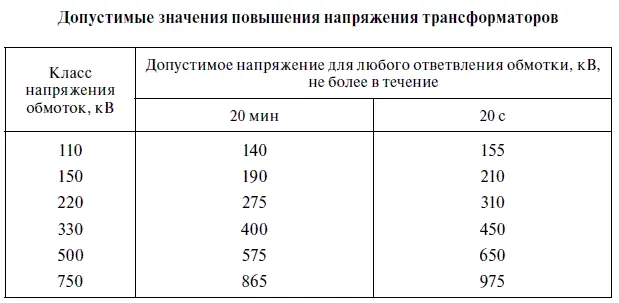 В табл25 приведены номинальные междуфазные напряжения трехфазного тока свыше - фото 28