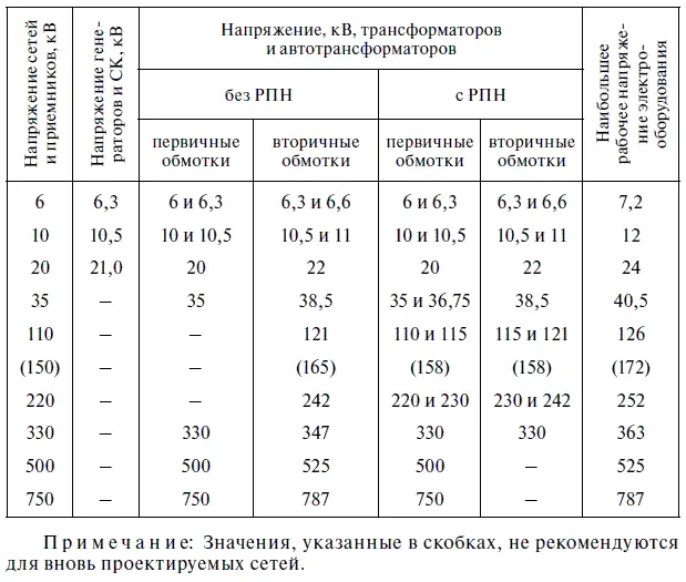 Контроль за тепловым режимом трансформатора заключается в периодических - фото 30