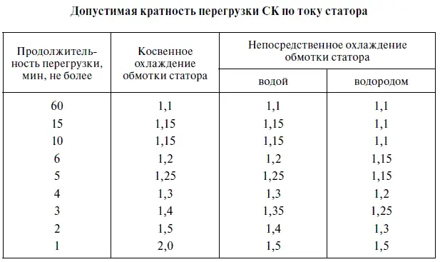 Внешний осмотр СК должен вестись в строго установленные периоды а именно - фото 39