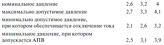 Контроль за поступлением воздуха на вентиляцию ведется по указателю продувки - фото 42