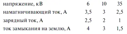 разъединителей изолирующих перегородок позволяет увеличить включаемый и - фото 44